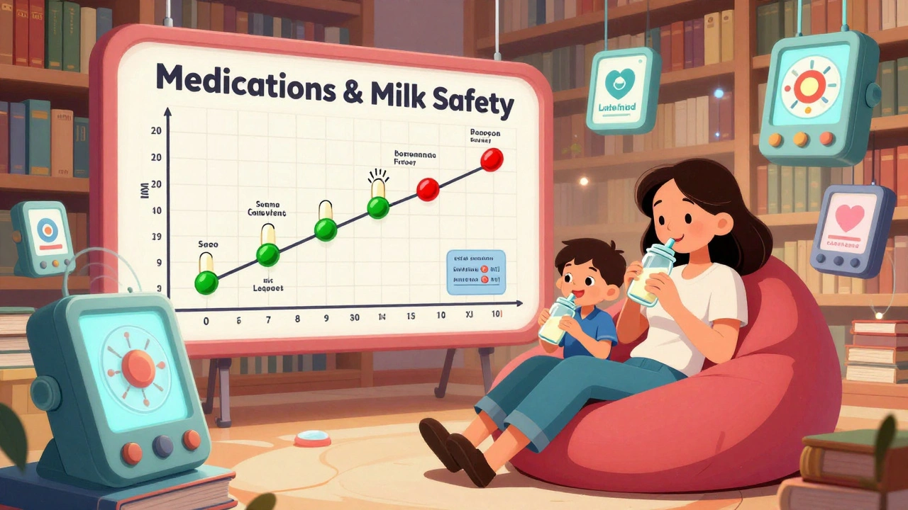Animated chart showing pills clearing from breast milk over time, with mother and child enjoying milk in a retro-futuristic library.