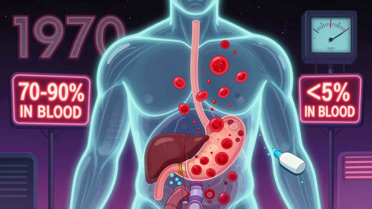 Topical vs. Oral Meds: Which Is Safer and How Much Gets Into Your Bloodstream?